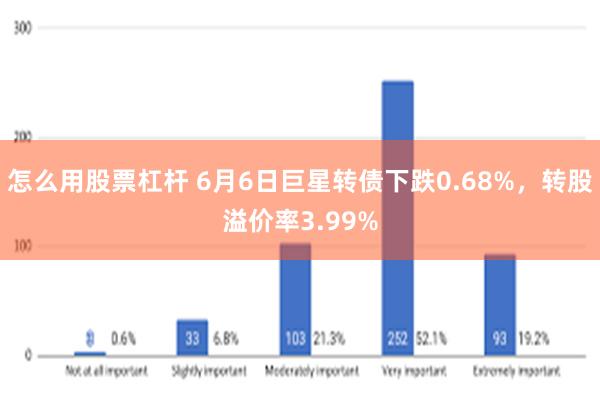 怎么用股票杠杆 6月6日巨星转债下跌0.68%，转股溢价率3.99%