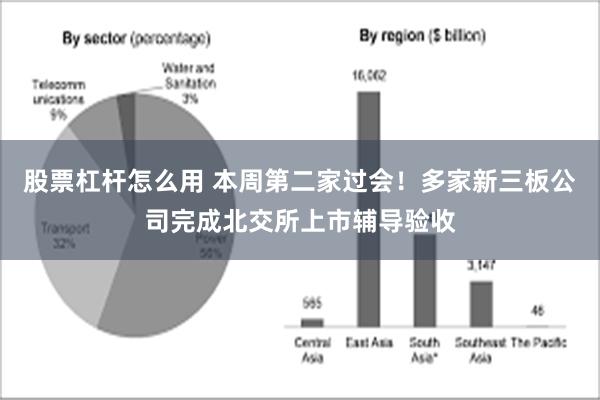 股票杠杆怎么用 本周第二家过会！多家新三板公司完成北交所上市辅导验收