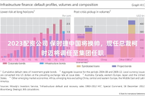 2023配资公司 保时捷中国将换帅，现任总裁柯时迈将调任至集团任职