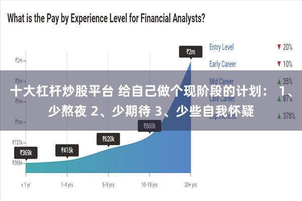 十大杠杆炒股平台 给自己做个现阶段的计划： 1、少熬夜 2、少期待 3、少些自我怀疑