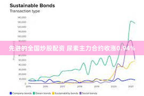 先进的全国炒股配资 尿素主力合约收涨0.94%