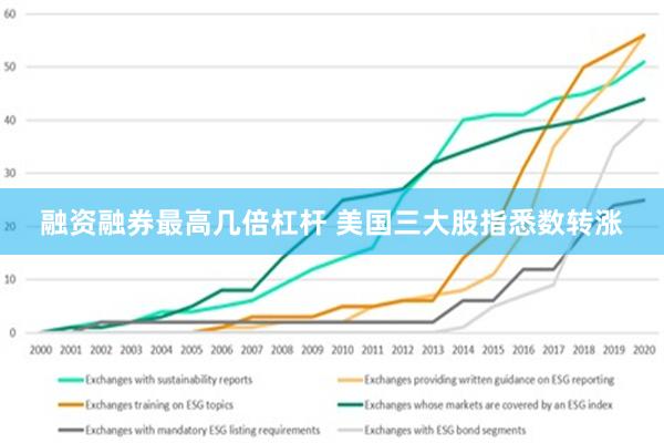 融资融券最高几倍杠杆 美国三大股指悉数转涨