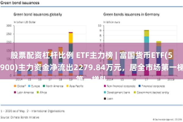 股票配资杠杆比例 ETF主力榜 | 富国货币ETF(511900)主力资金净流出2279.84万元，居全市场第一梯队