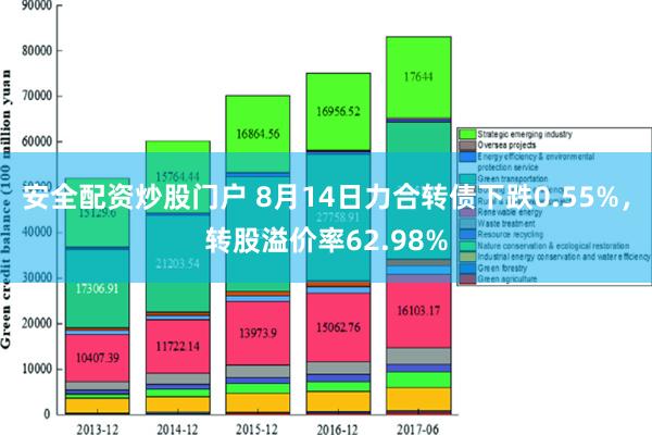 安全配资炒股门户 8月14日力合转债下跌0.55%，转股溢价率62.98%