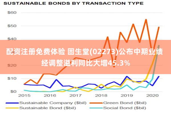 配资注册免费体验 固生堂(02273)公布中期业绩 经调整溢利同比大增45.3%