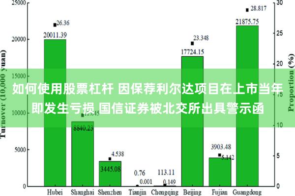 如何使用股票杠杆 因保荐利尔达项目在上市当年即发生亏损 国信证券被北交所出具警示函