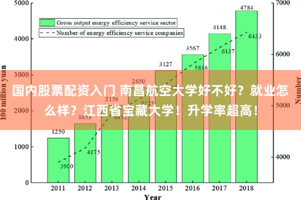 国内股票配资入门 南昌航空大学好不好？就业怎么样？江西省宝藏大学！升学率超高！