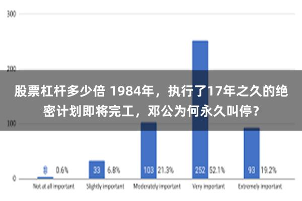 股票杠杆多少倍 1984年，执行了17年之久的绝密计划即将完工，邓公为何永久叫停？