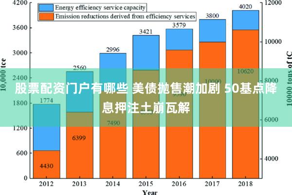 股票配资门户有哪些 美债抛售潮加剧 50基点降息押注土崩瓦解