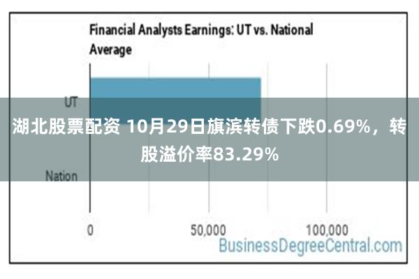 湖北股票配资 10月29日旗滨转债下跌0.69%，转股溢价率83.29%