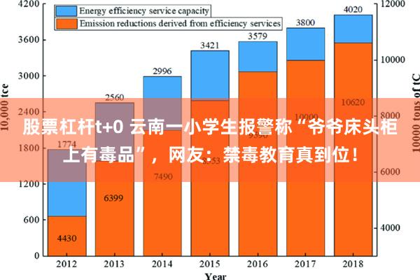 股票杠杆t+0 云南一小学生报警称“爷爷床头柜上有毒品”，网友：禁毒教育真到位！