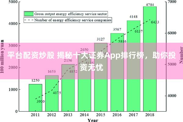 平台配资炒股 揭秘十大证券App排行榜，助你投资无忧