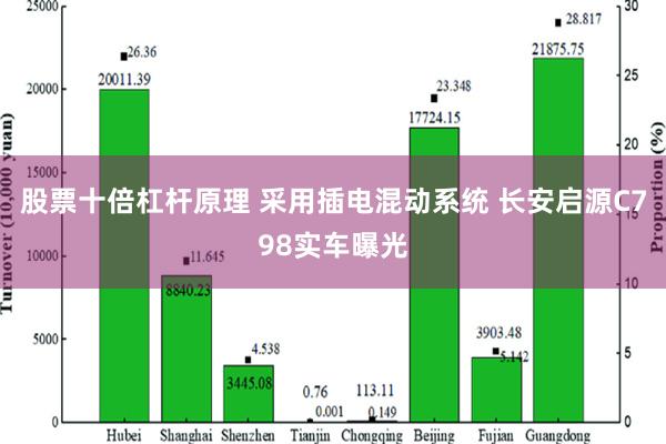 股票十倍杠杆原理 采用插电混动系统 长安启源C798实车曝光