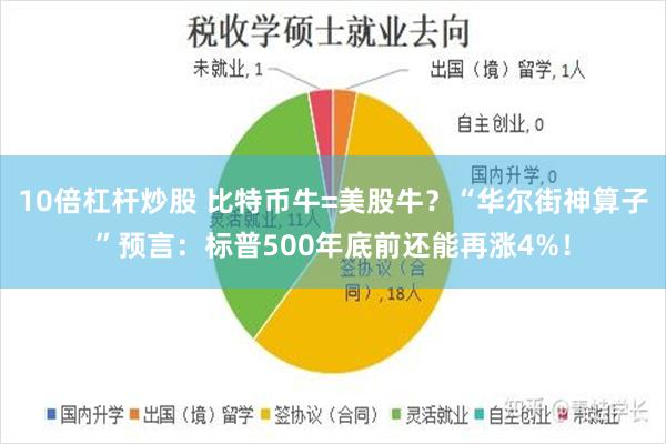 10倍杠杆炒股 比特币牛=美股牛？“华尔街神算子”预言：标普500年底前还能再涨4%！