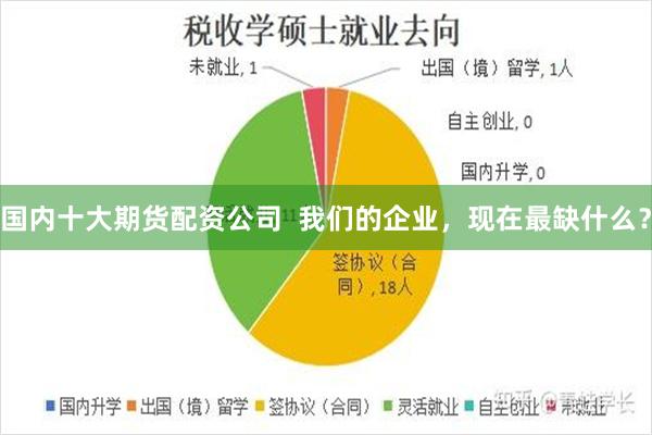 国内十大期货配资公司  我们的企业，现在最缺什么？