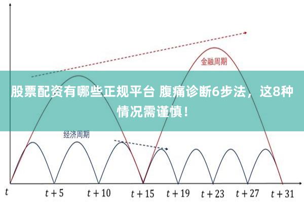 股票配资有哪些正规平台 腹痛诊断6步法，这8种情况需谨慎！